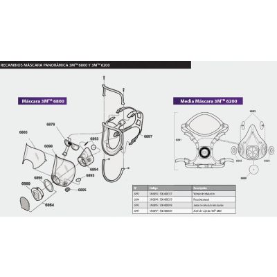 Recambios Máscara Panorámica 3M™ 6800 y Media Máscara 3M™ 6200