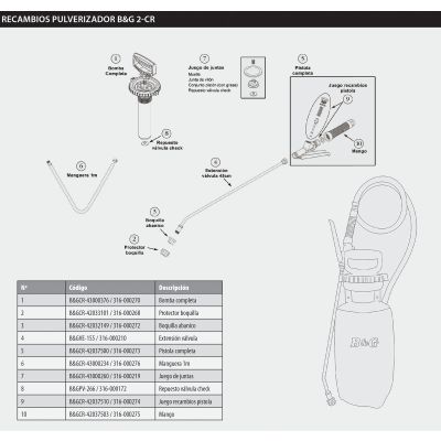 Recambios Pulverizador B&G 2-CR