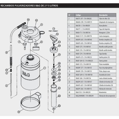 Recambios Pulverizadores B&G Metálicos de 2 y 5 litros