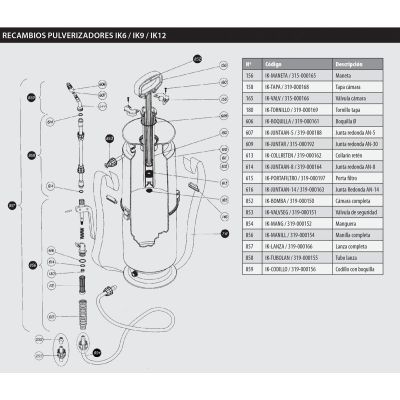 Recambios Pulverizadores IK6 / IK9 / IK12 Multi