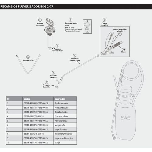 Recambios Pulverizador B&G 2-CR